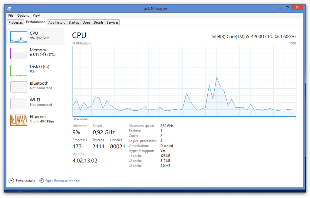 Task Manager after tweaks