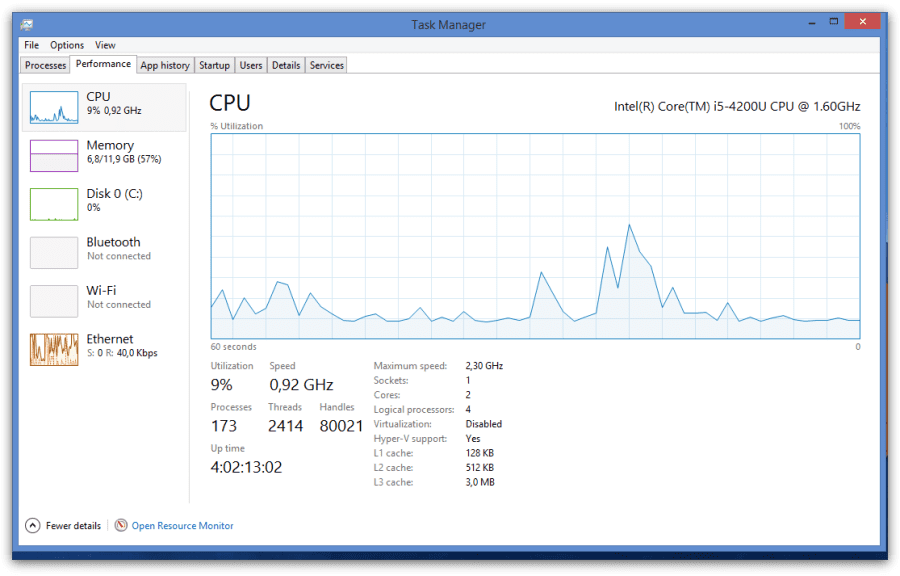 Chrome is slow as hell and takes a lot of the CPU - LemonBits