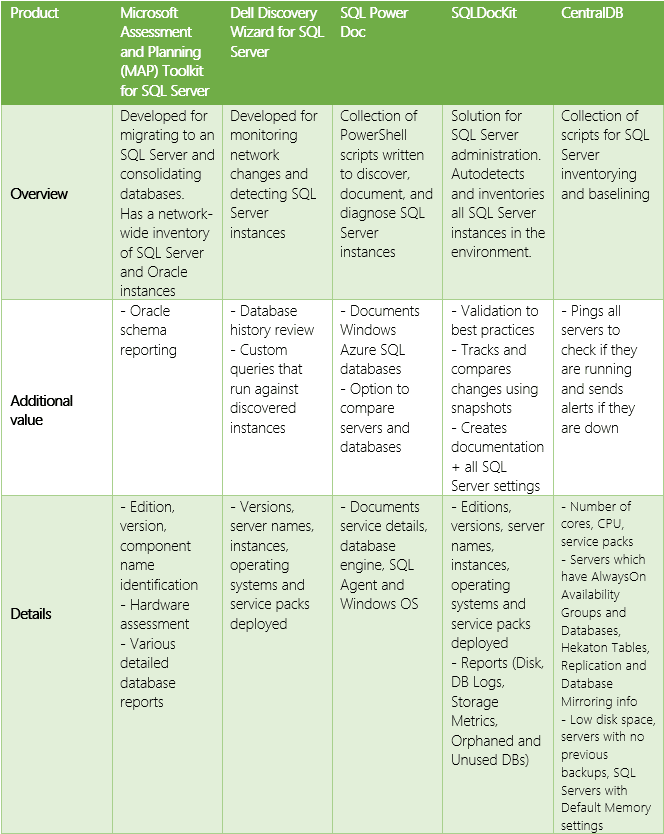 SQL Server inventory tools review - chart 1