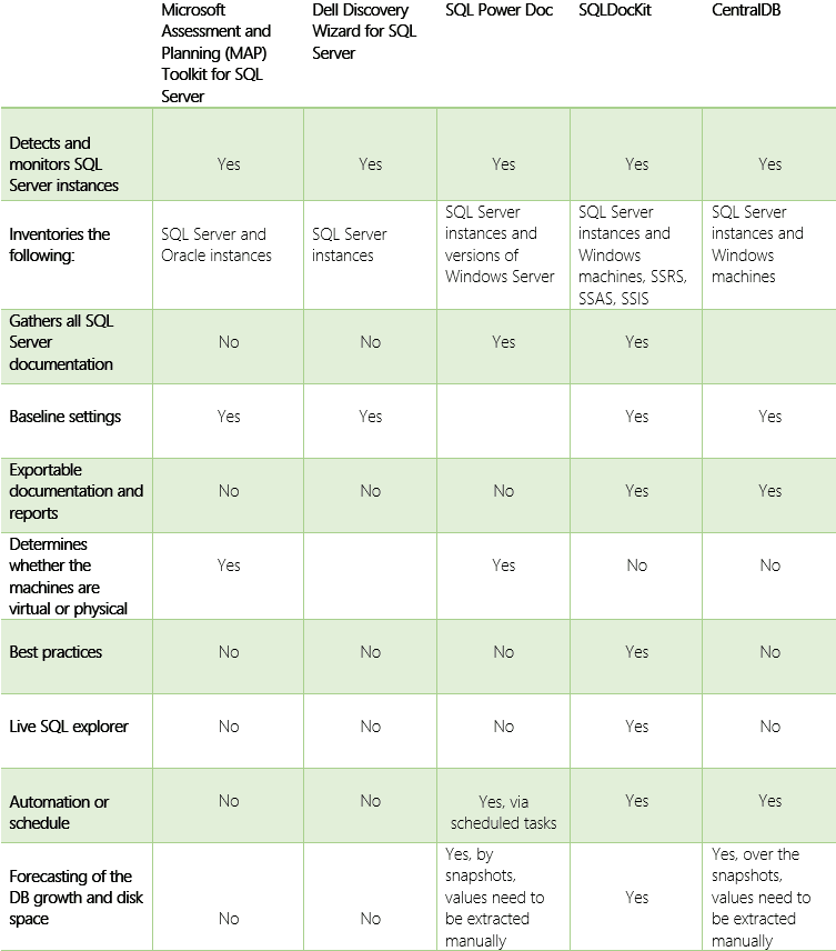 SQL Server inventory tools review - chart 2